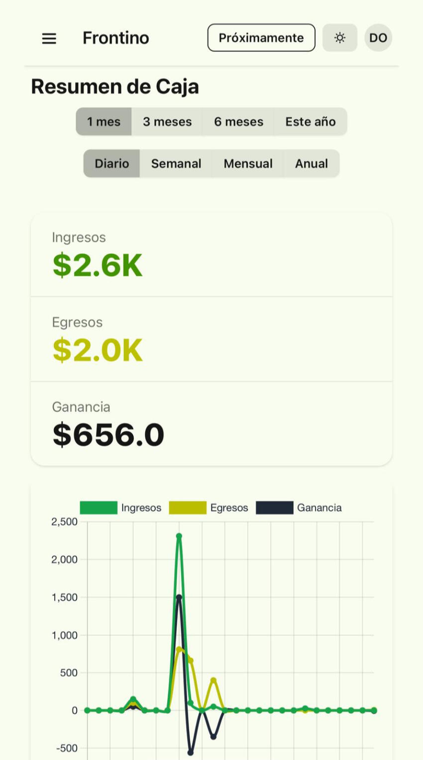 Controla tu dinero fácil y rápido con Frontino Captura de pantalla de Frontino mostrando control de ingresos, egresos y flujo de caja en bolívares y dólares.